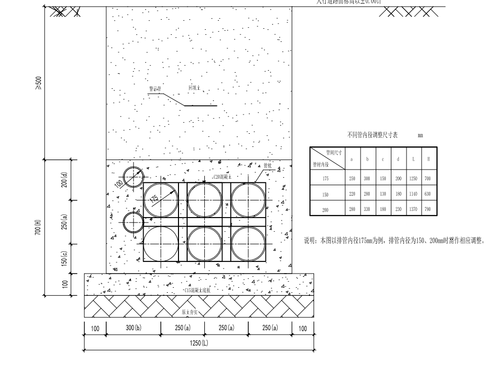 上课!4-9根电缆排管系统介绍!(含断面图及详细参数)