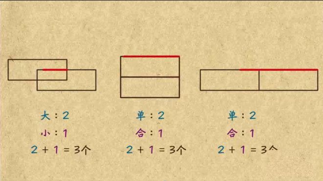 [图]小学一年级数学：简单的数图形