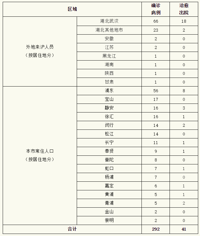 上海最新疫情最新消息图片