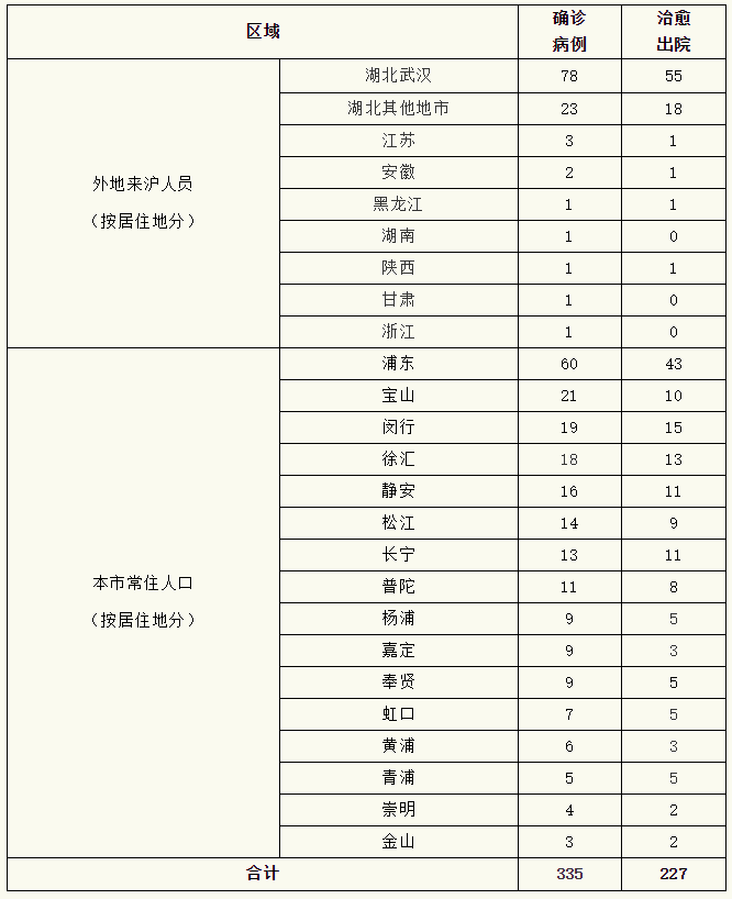 上海今天最新疫情图片