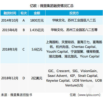刚刚,微盟创始人孙涛勇圆上市梦,冲刺中国版salesforce