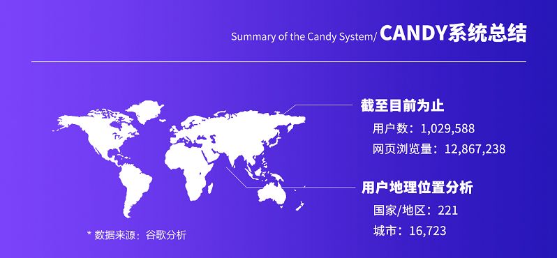 「aelf周报38期」aelf与法国最大电信运营商orange探索跨领域合作