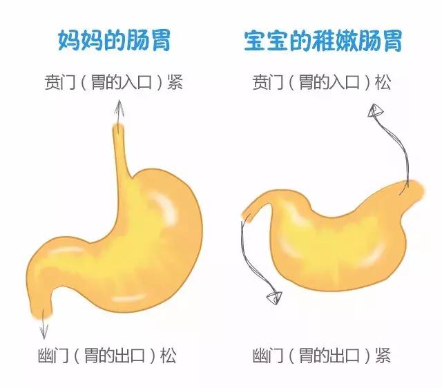 宝宝睡觉打呼噜?快看看是不是有这5种"毛病"!
