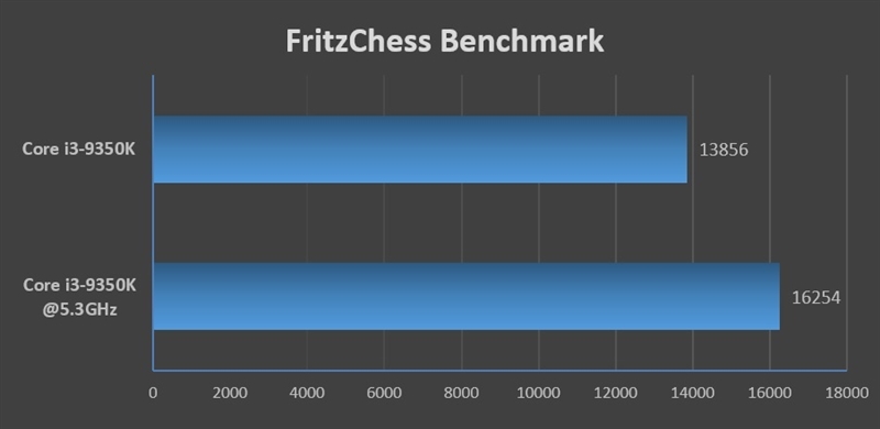 intel酷睿i3-9350k评测:5.3ghz轻而易举