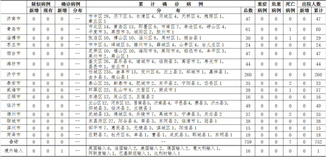  疫情最新情况汇总表图片(疫情最新情况汇总表图片高清)