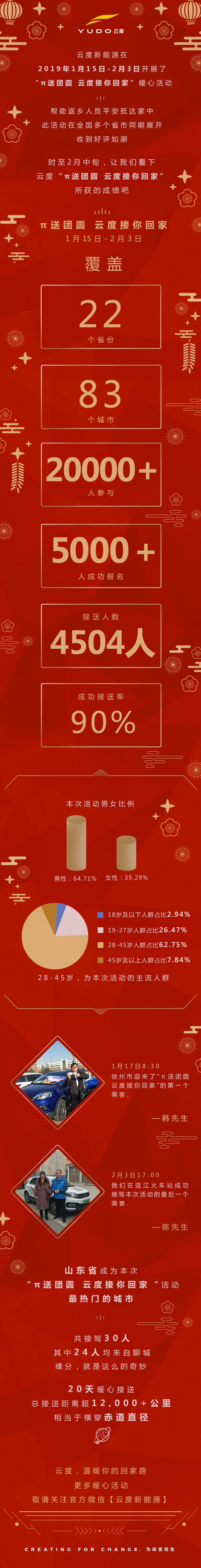 一张图告诉你"π送团圆 云度接你回家"有多受欢迎!