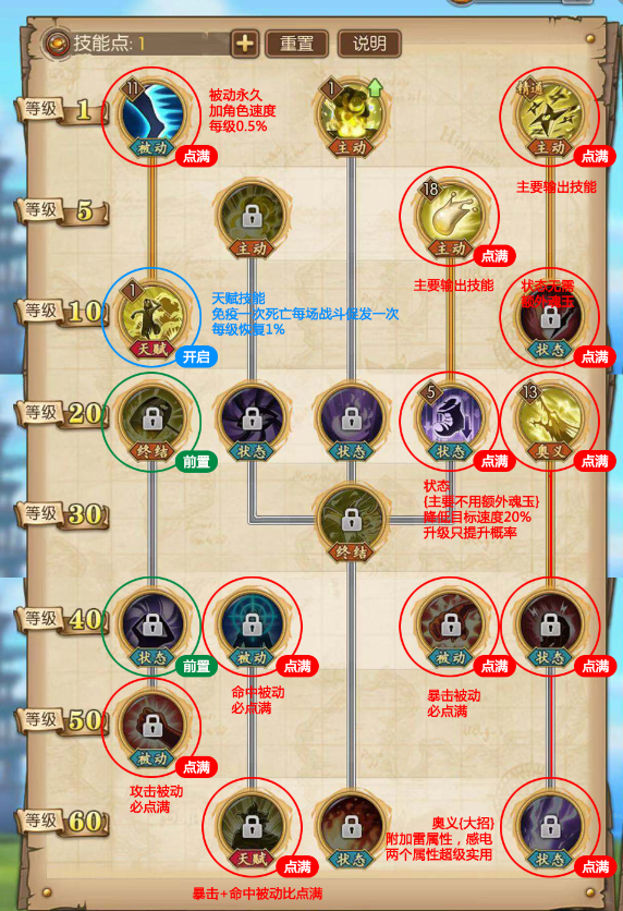 《航海王燃烧意志》sr乌索普心得,加点与装备推荐!平民玩家必备