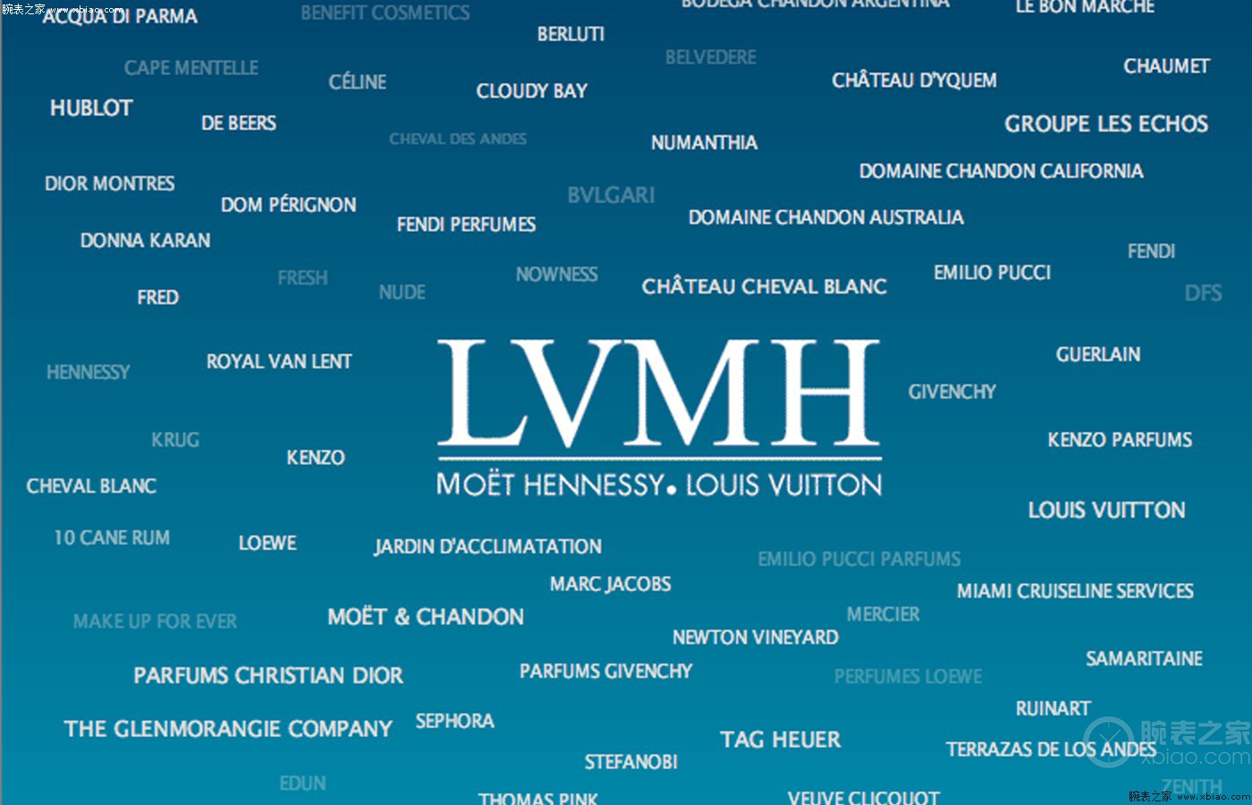 lvmh集团图片