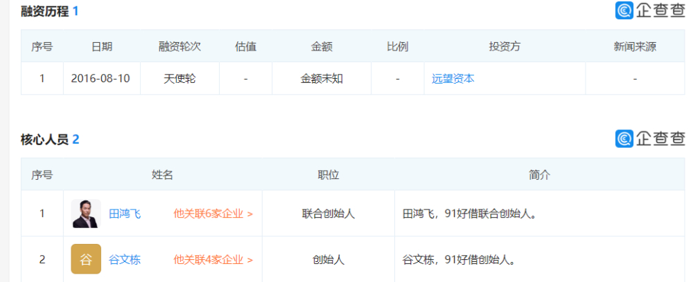 今日头条有几个副总(今日头条各大区总经理)
