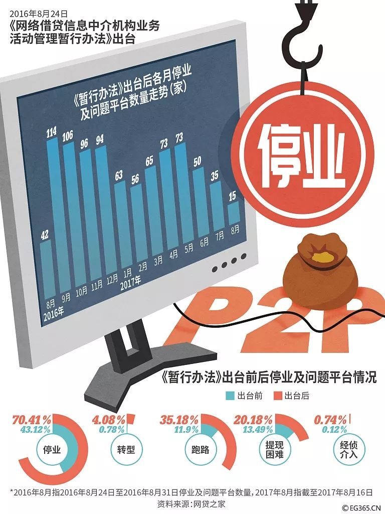 p2p大平台会跑路吗(p2p平台跑路了怎么办)