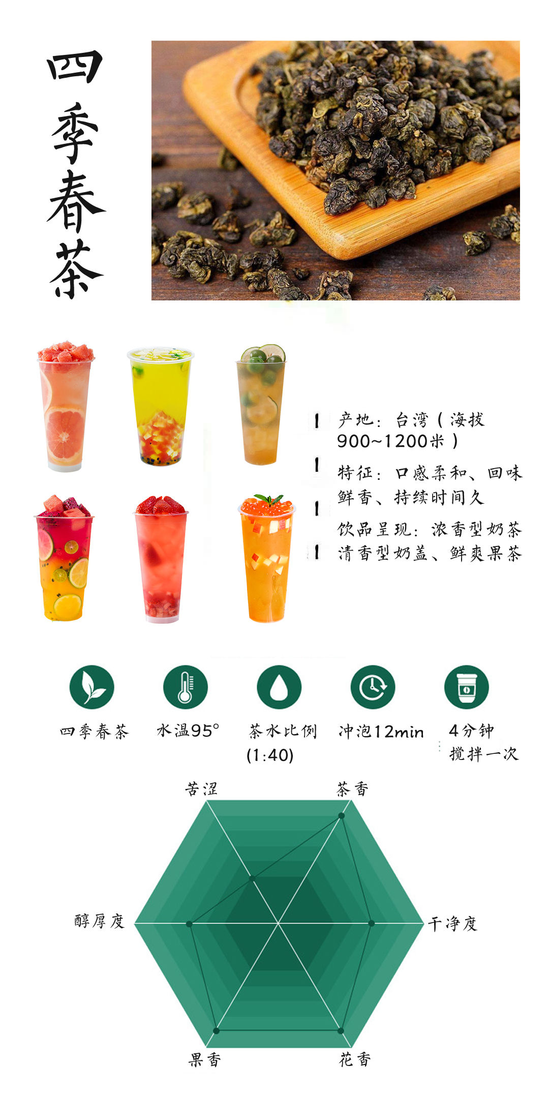水果茶饮火爆的幕后英雄——四季春茶‖怪陆说