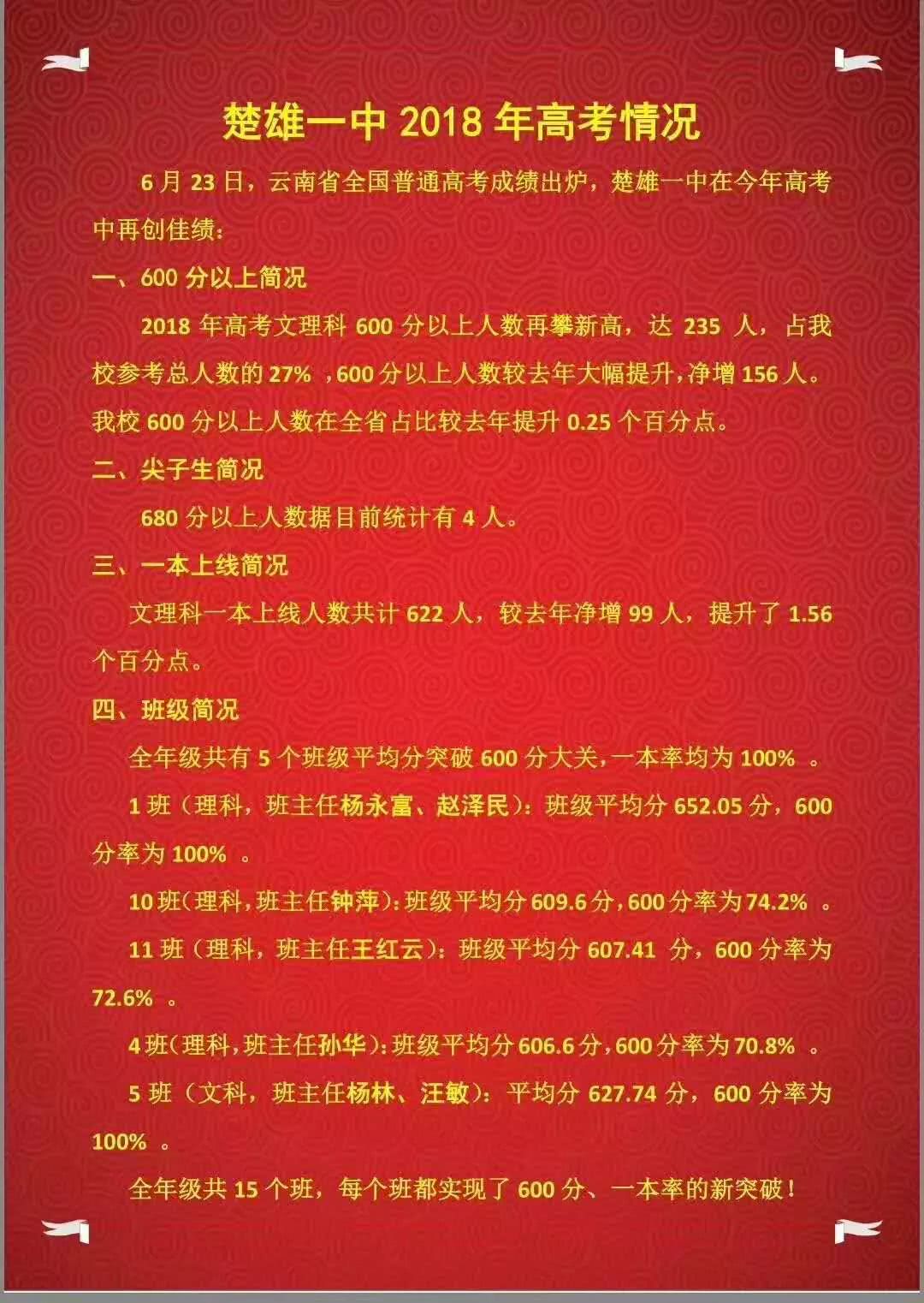 楚雄一中高考喜报图片