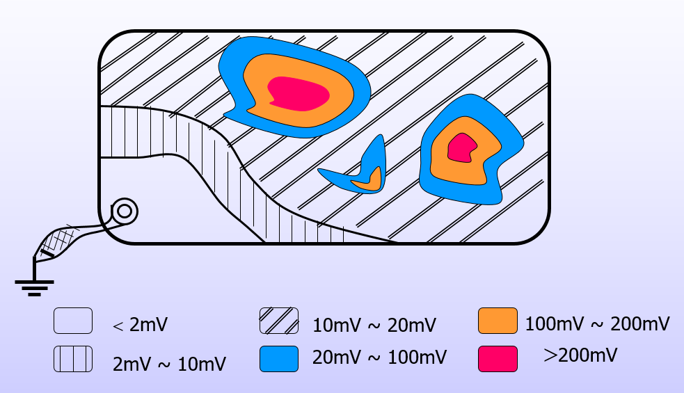 实际地平面电位分布