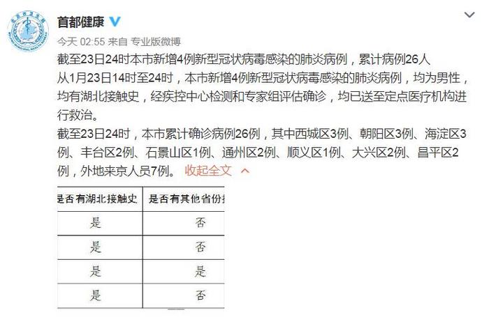 西城确诊病例图片