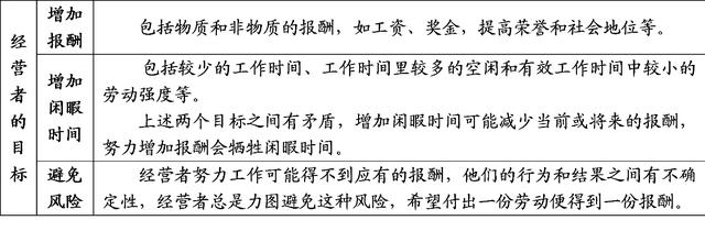 這關係著企業價值目標最大化