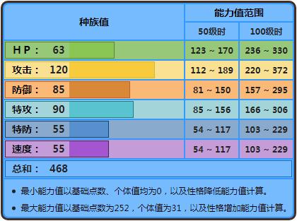 《寶可夢》本來物攻就不賴的鐵螯龍蝦,到了八代更加猖狂?