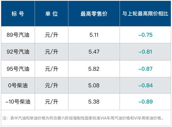 上海油价图片