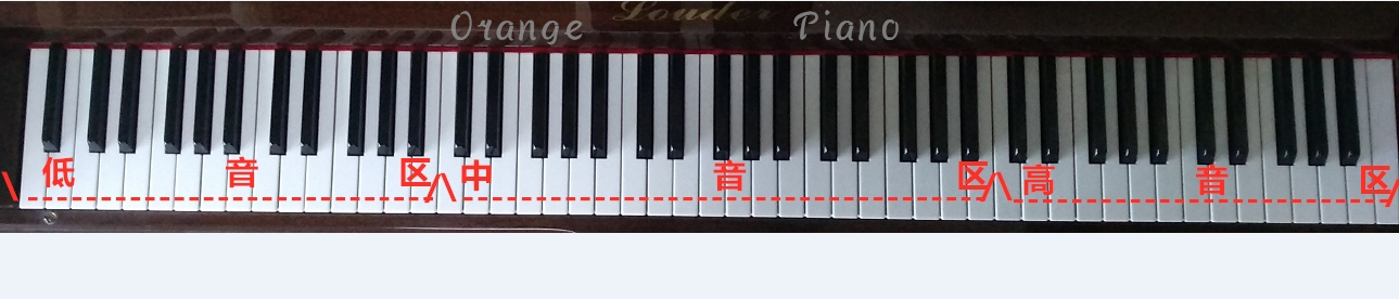 钢琴键盘三大音区
