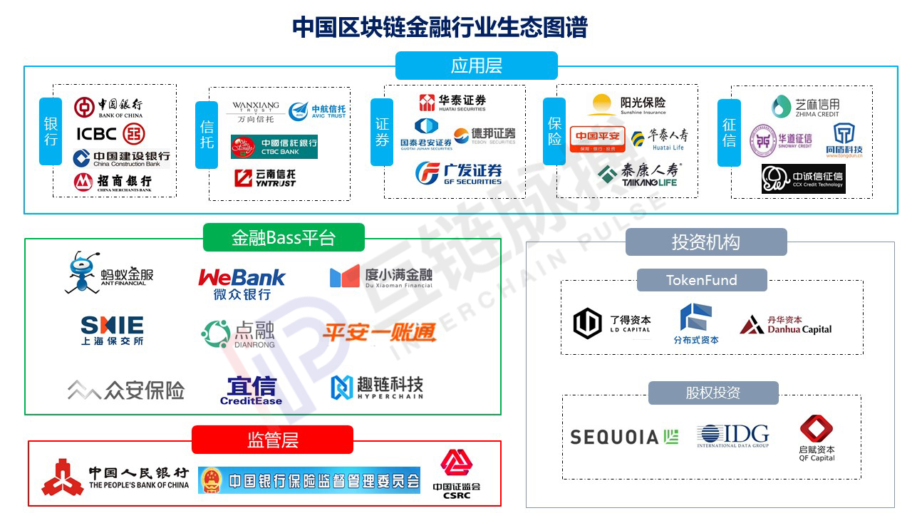 互链独家 决战区块链金融战场 中国金融机构行动图谱