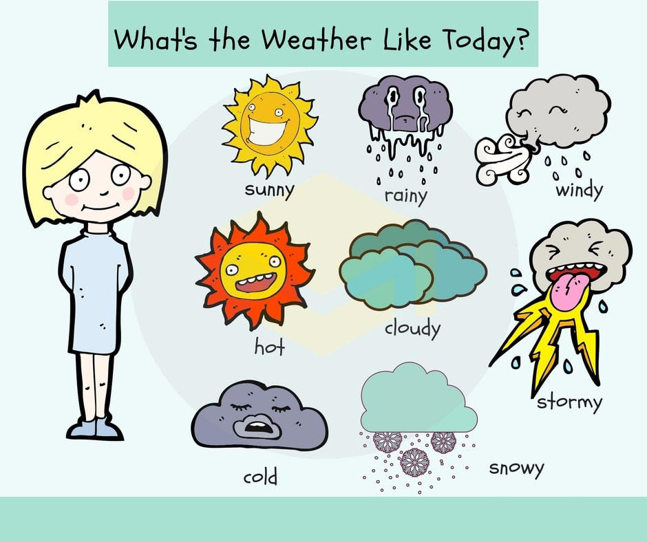 英语中的天气词汇.