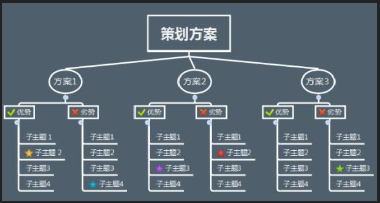 思維導圖提升學生作文結構思維——樹狀圖的運用