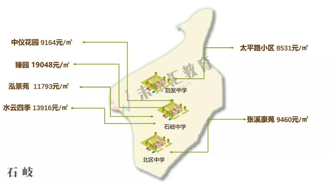 小學學區房劃分及價格參考請戳:2018中山學區房大盤點,附全市10月