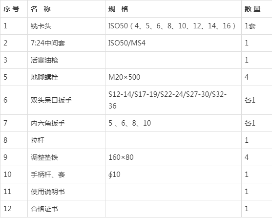 立式升降台铣床x5032详解