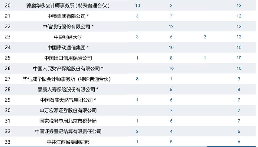 中央财经大学财政学就业去向(上海财经大学财政学专业怎么样)