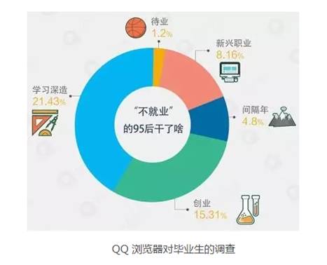 大学生创业成功率仅有5%,剩下95%到底缺什么?