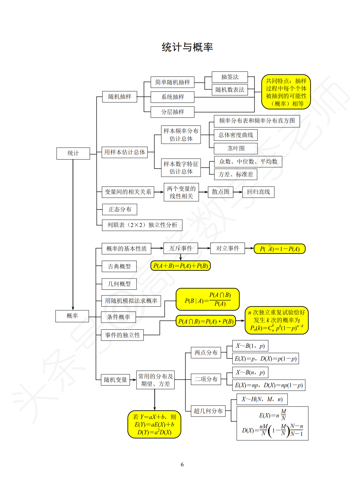 高中数学思维导图