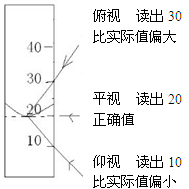 读数时,视线应也液面齐平,如果俯视读数或者仰视读数就会带来读数误差