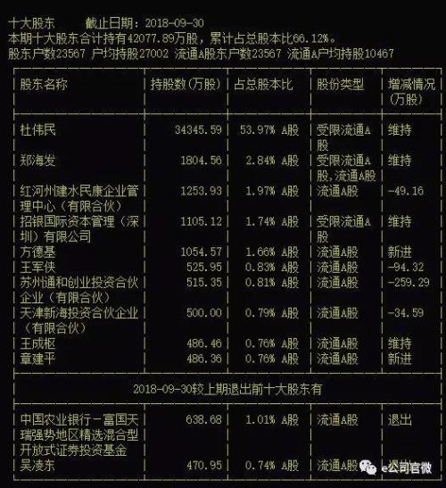 超级牛散章建平再度出手 86天内三度举牌海利生物