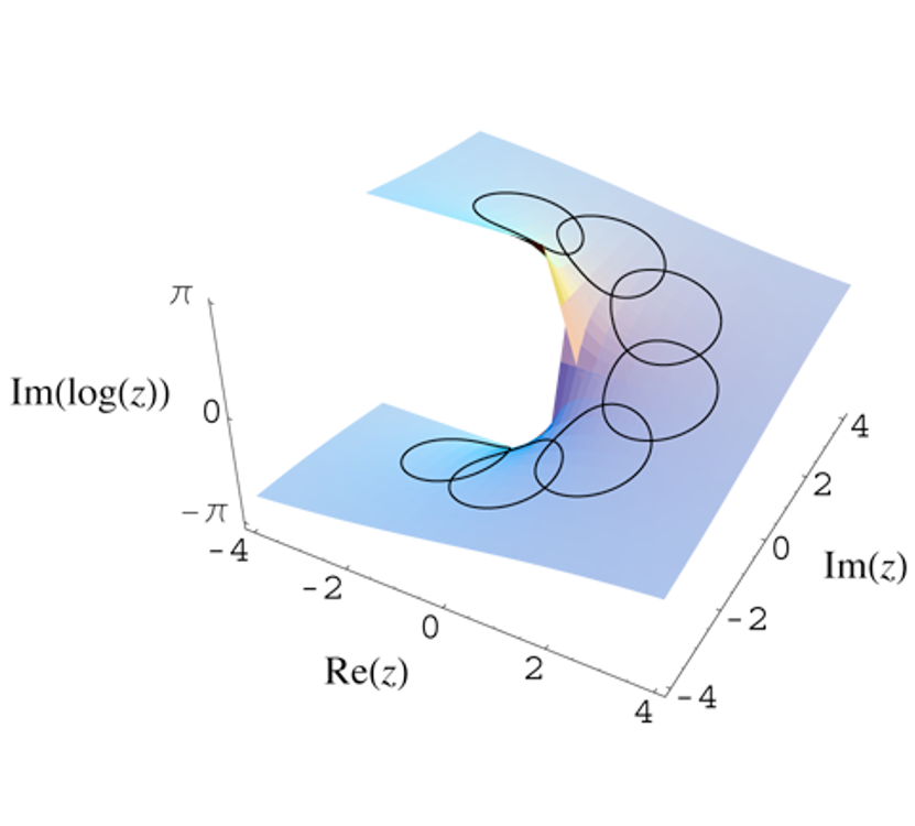 理解最伟大的数学猜想——黎曼猜想