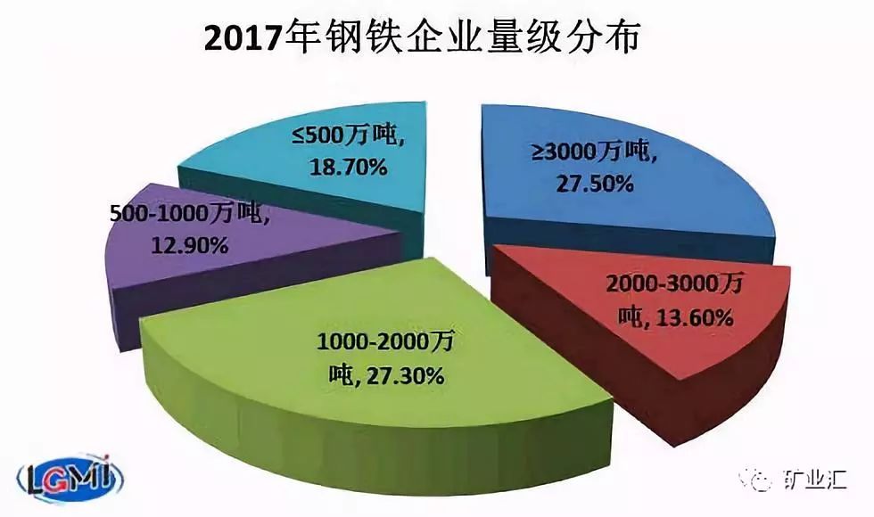 中國寶武集團再收購馬鋼?