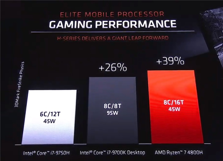 amd 推出r7 4800h:8核16線程,現場對比i7-9700k