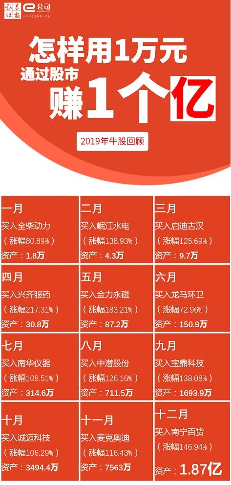 再见20192020请对我好一点儿