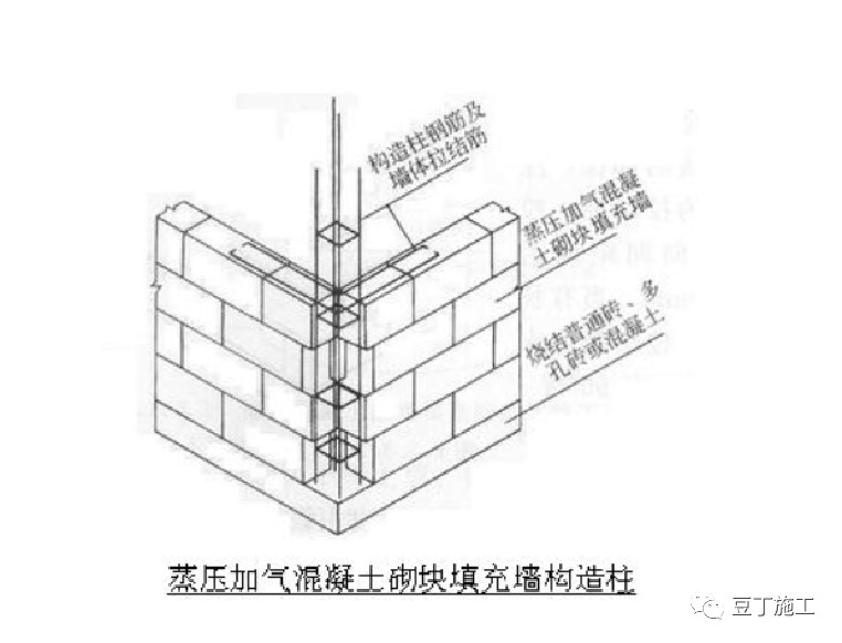 二次结构砌体排版图图片