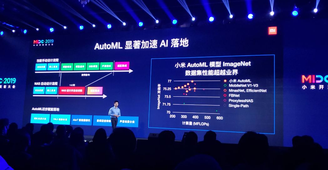 2019 小米開發者大會正式舉行:5g 和 aiot 仍唱主角