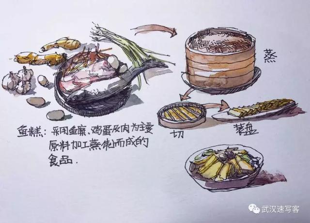 武汉美食手绘 简笔画图片