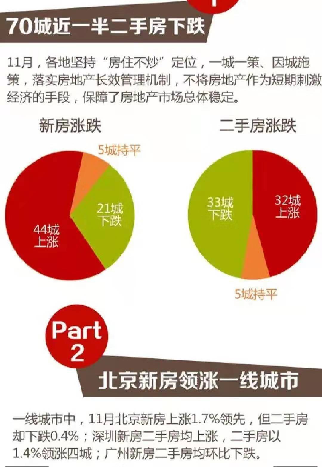 北京海淀区新房房价（北京海淀区新房楼盘） 北京海淀区新居
房价（北京海淀区新居
楼盘） 新闻资讯