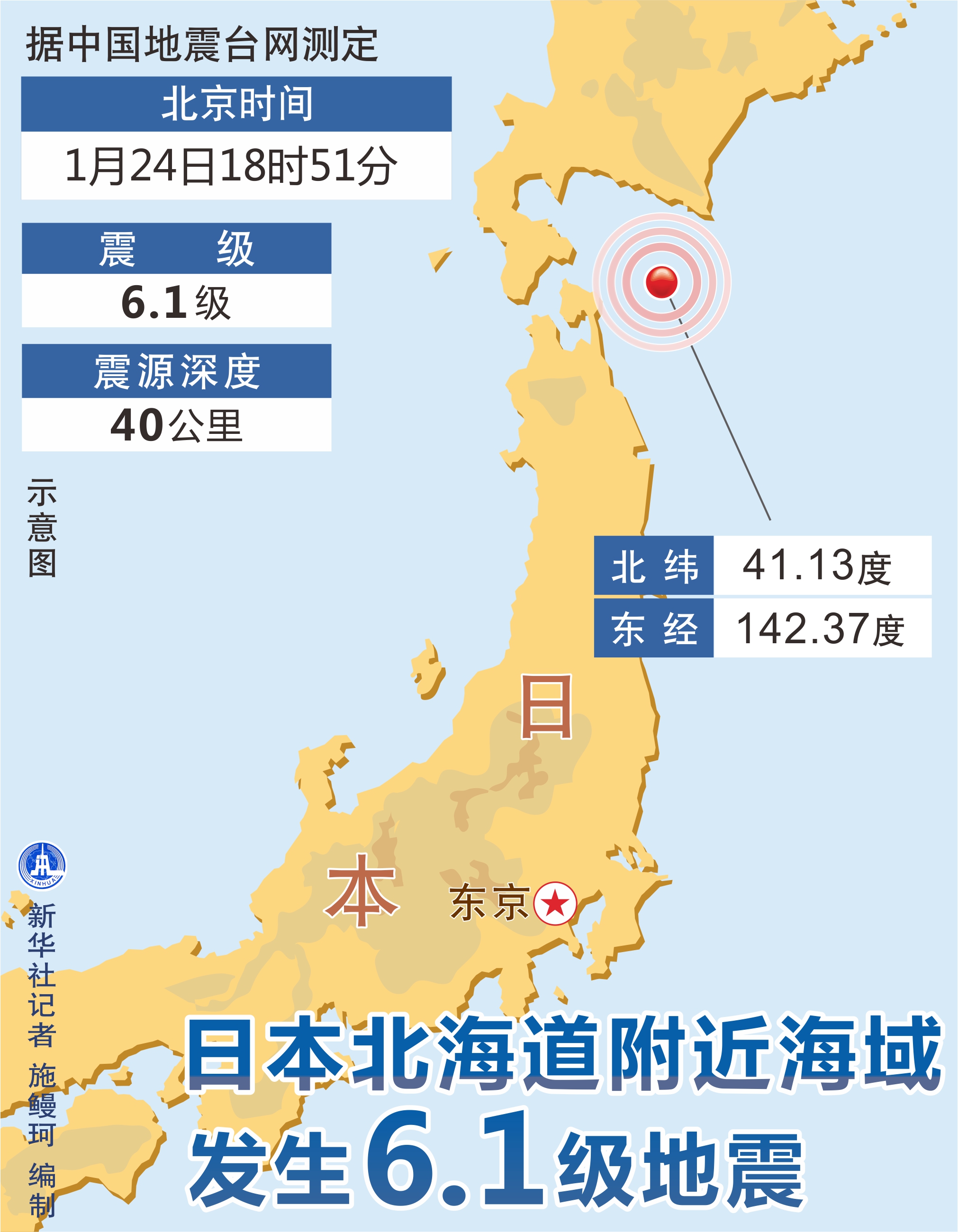 日本北海道附近海域发生6.1级地震