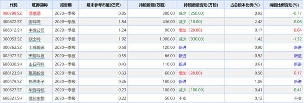 牛散长跑健将最新持股曝光:赵建平重仓半导体新股 周军建仓秀强股份