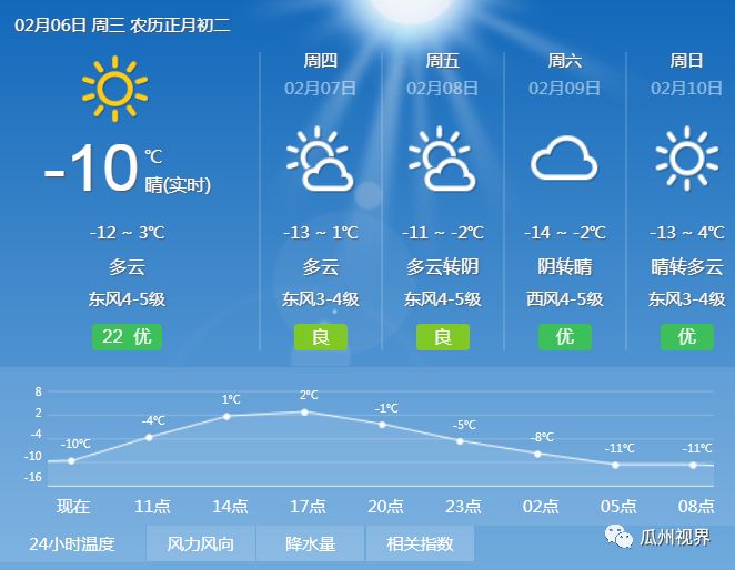 一图解读2019甘肃省政府工作报告,带你看重点和亮点