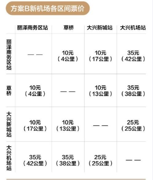 北京地铁大兴机场线票价方案征集 单一票制35元/人次