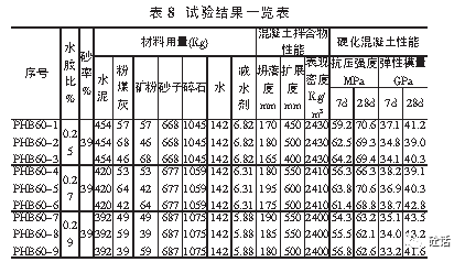 混凝土 c60