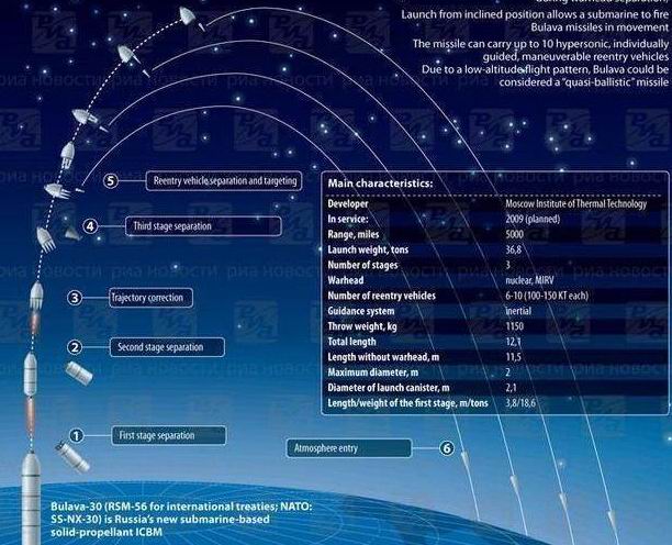 "一箭多星"是怎么回事?世界纪录居然是印度创造的