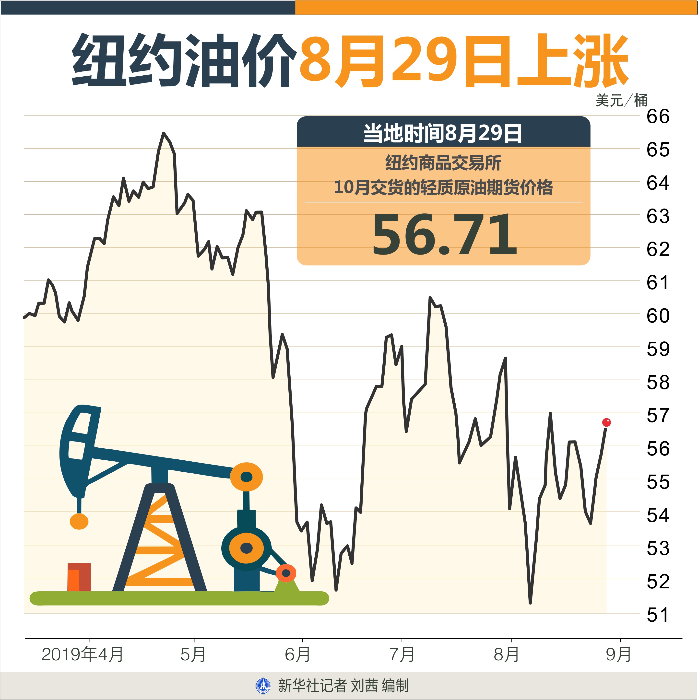 (图表)「财经·行情」纽约油价8月29日上涨
