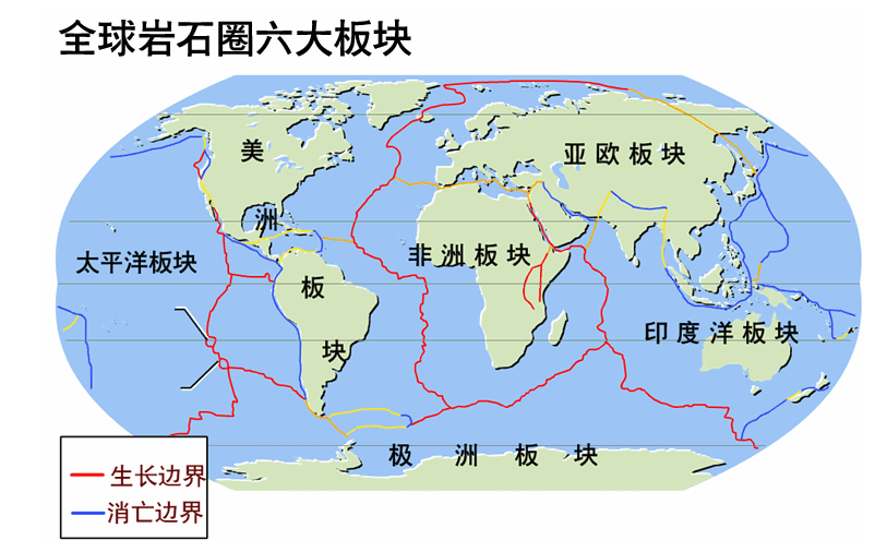 根据大陆漂移学说,板块是处于不断地运动之中,全球共分为六大板块