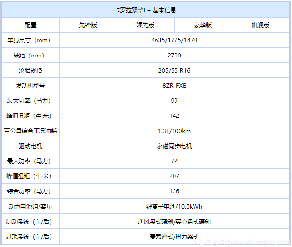 推4款车型,丰田卡罗拉插电混动版最新信息