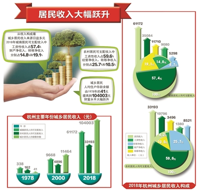 人民生活从贫穷到富裕,全面小康基本建成